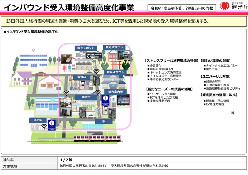 インバウンド受入環境整備高度化事業