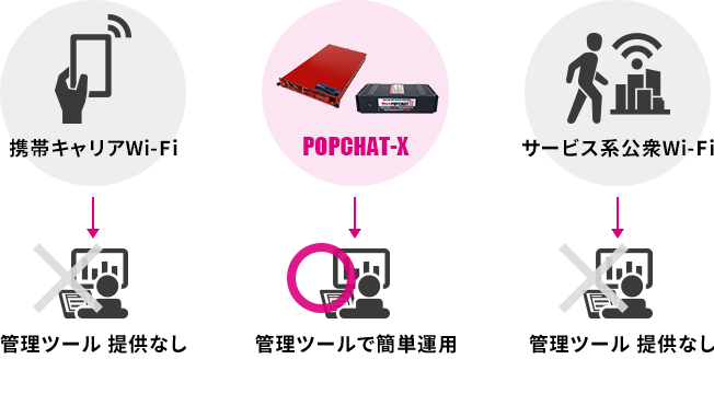 サービスモデル設定と利用状況見える化の管理