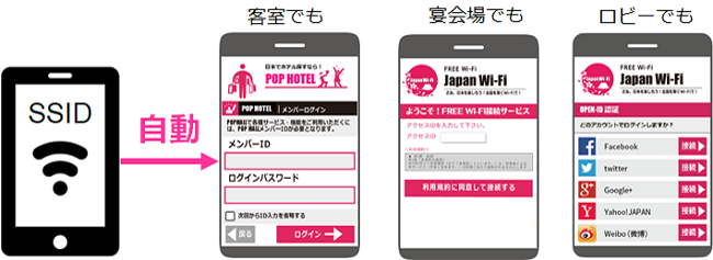Captive Portal連動